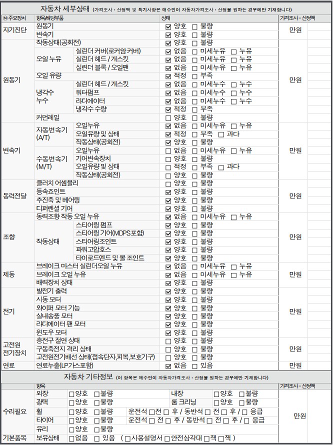 Детальное состояние автомобиля