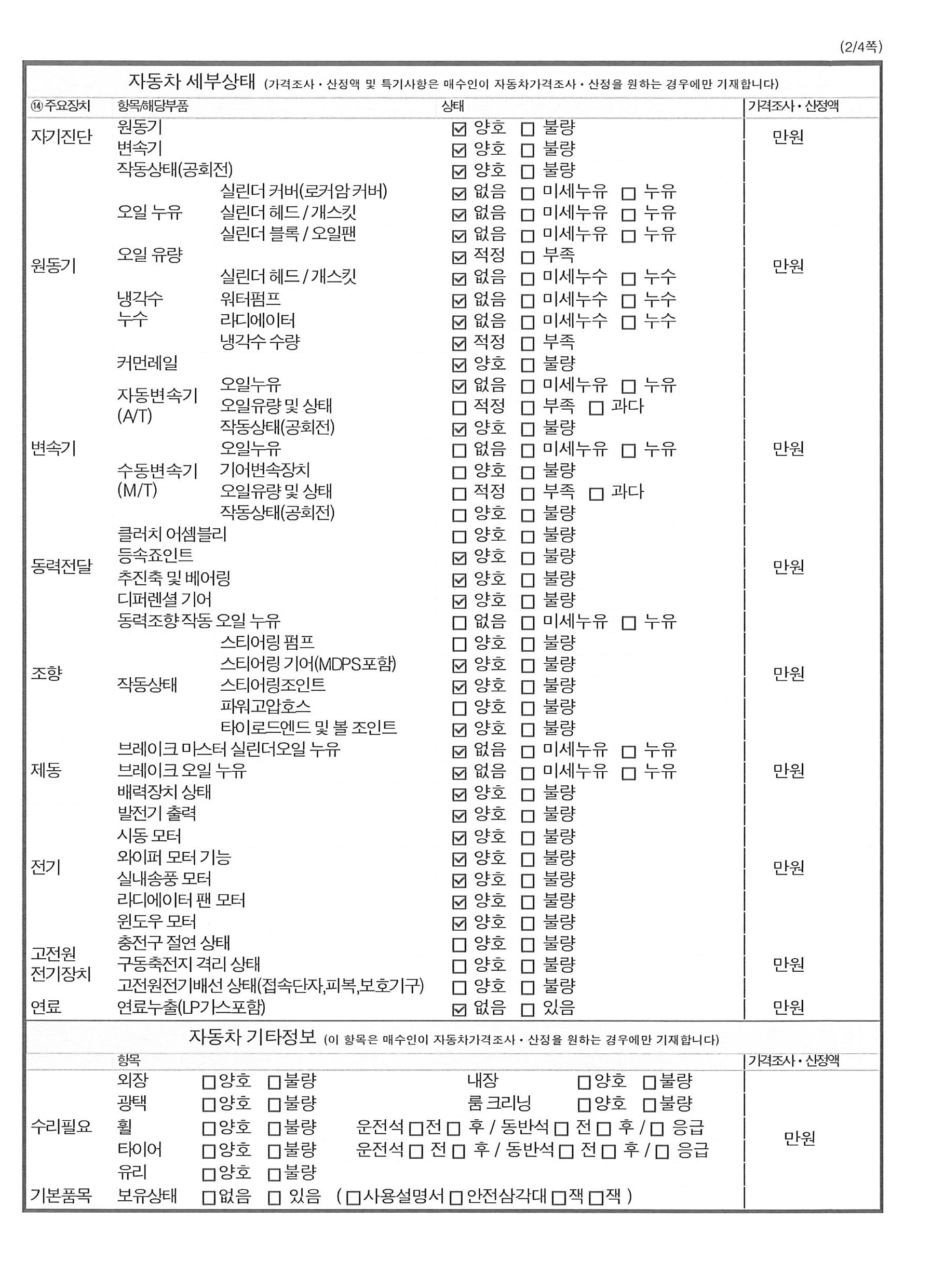 Подробное состояние автомобиля и другая информация