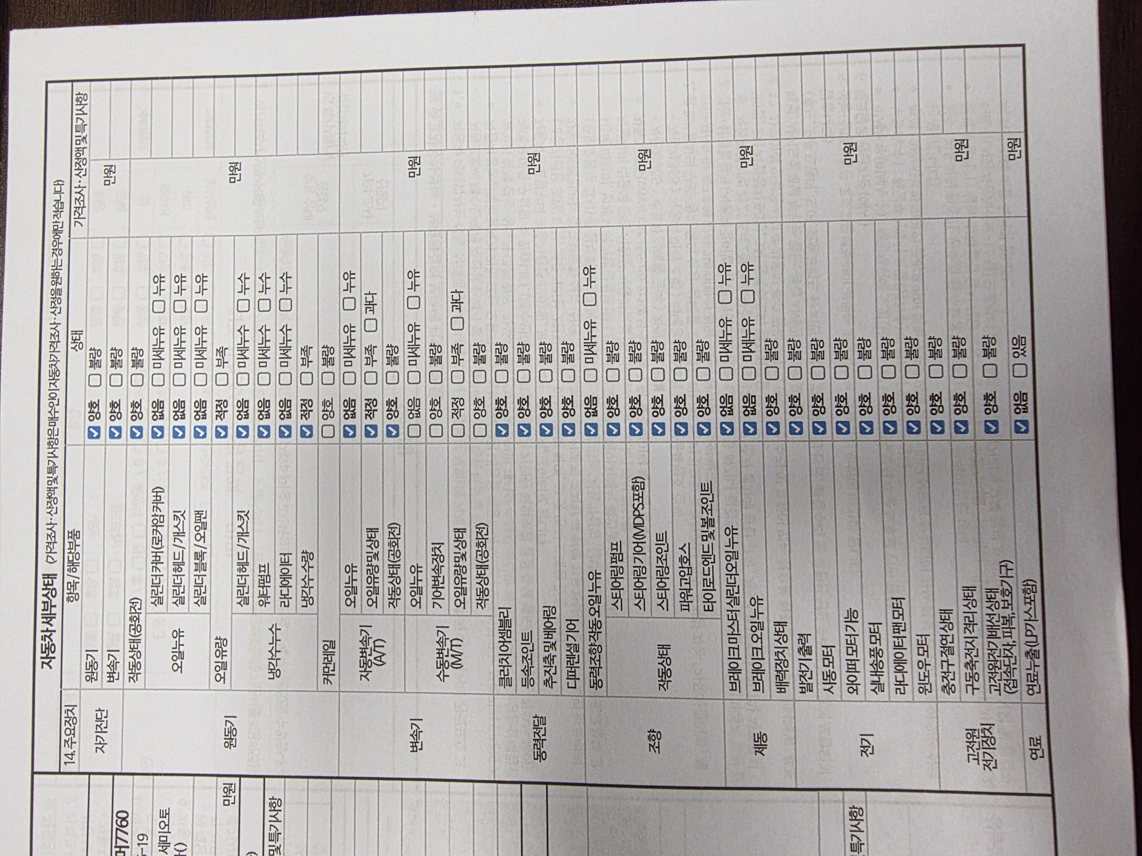 Детальное состояние автомобиля