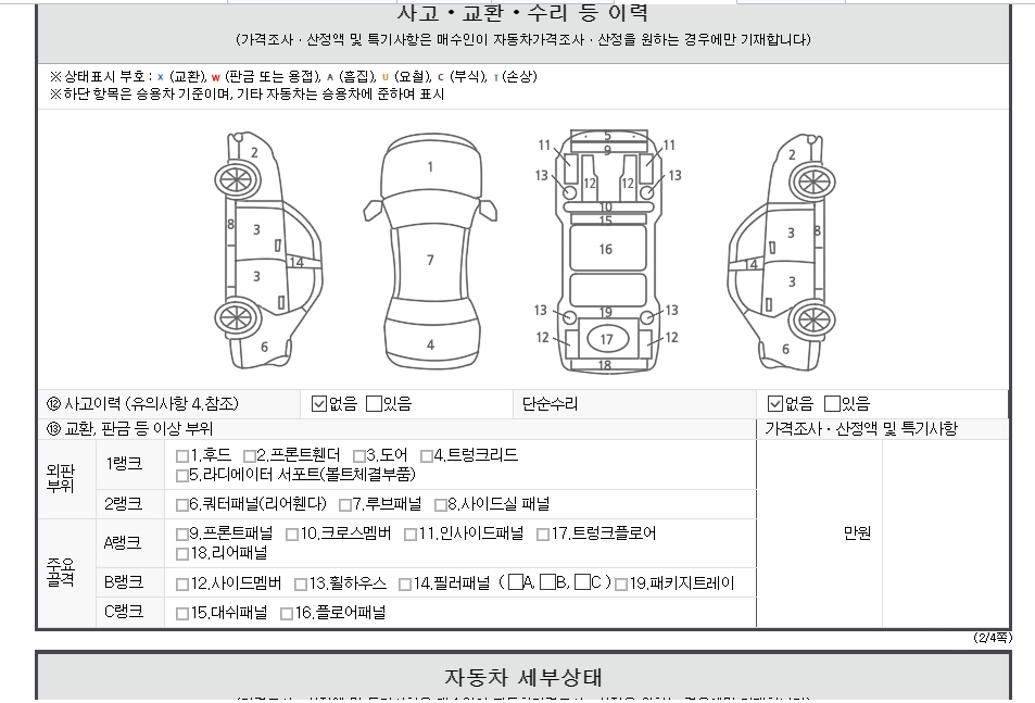 Детальное состояние автомобиля