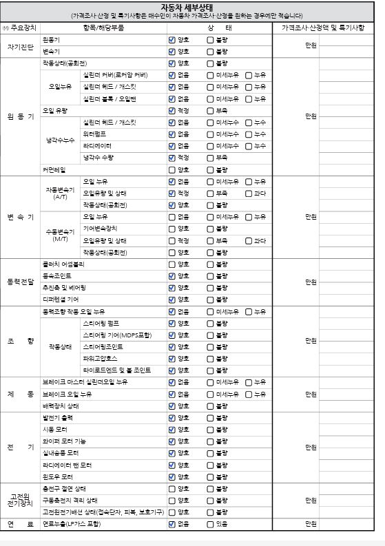 Детальное состояние автомобиля