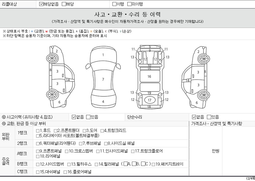 Детальное состояние автомобиля