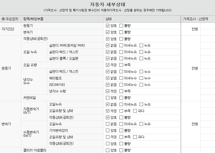 Подробное состояние автомобиля и другая информация