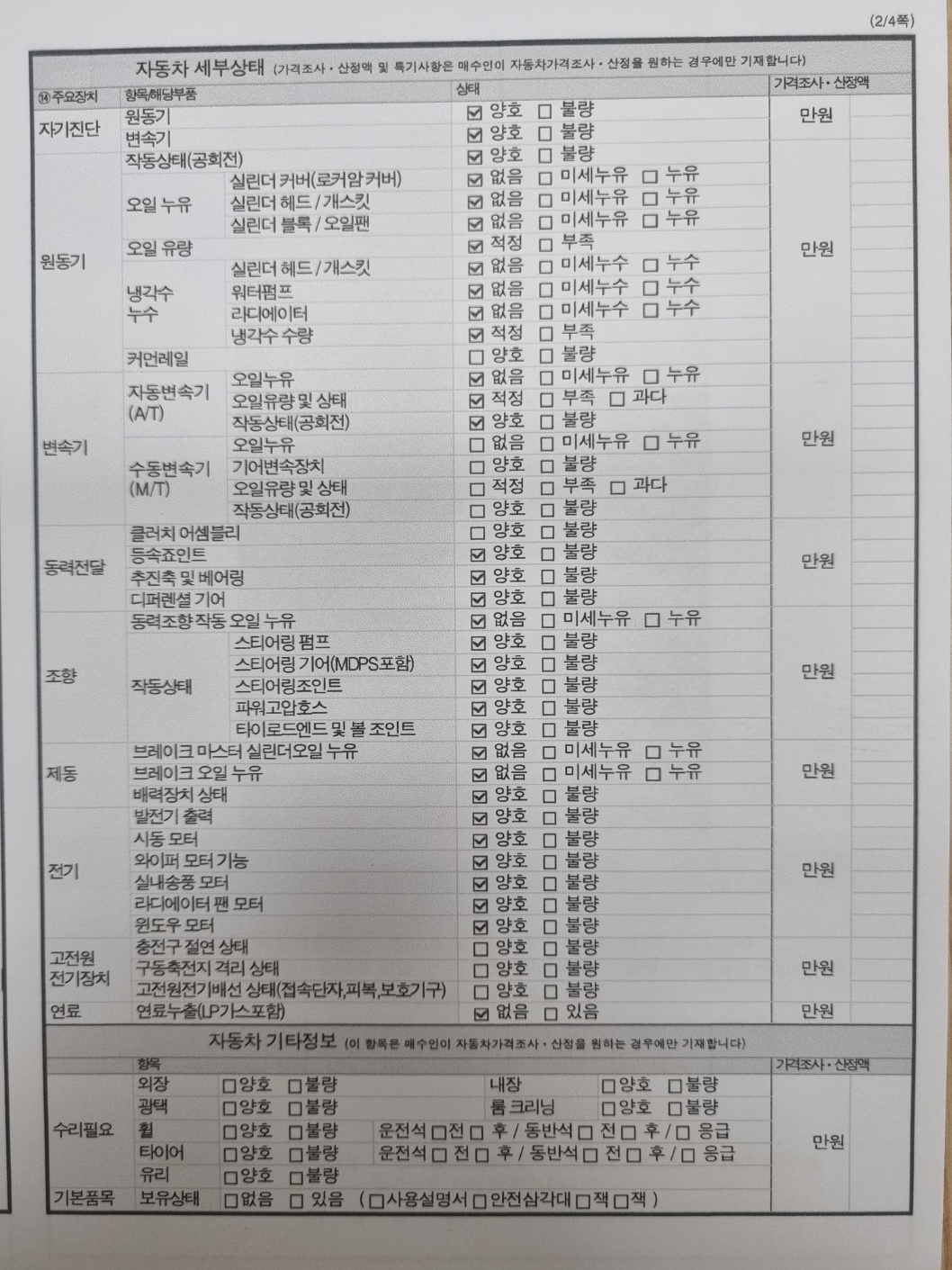 Детальное состояние автомобиля