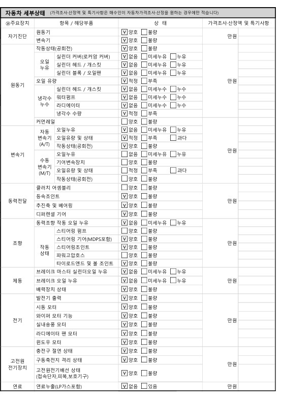 Детальное состояние автомобиля