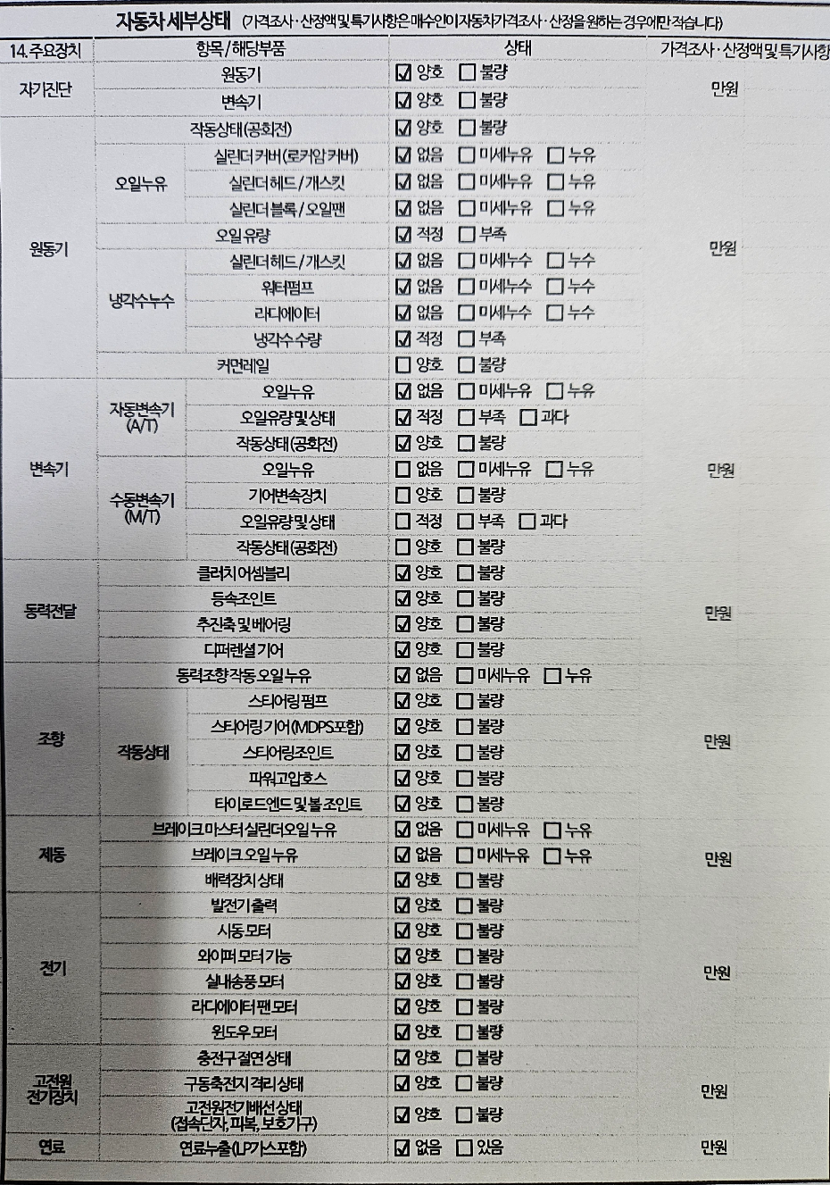 Детальное состояние автомобиля