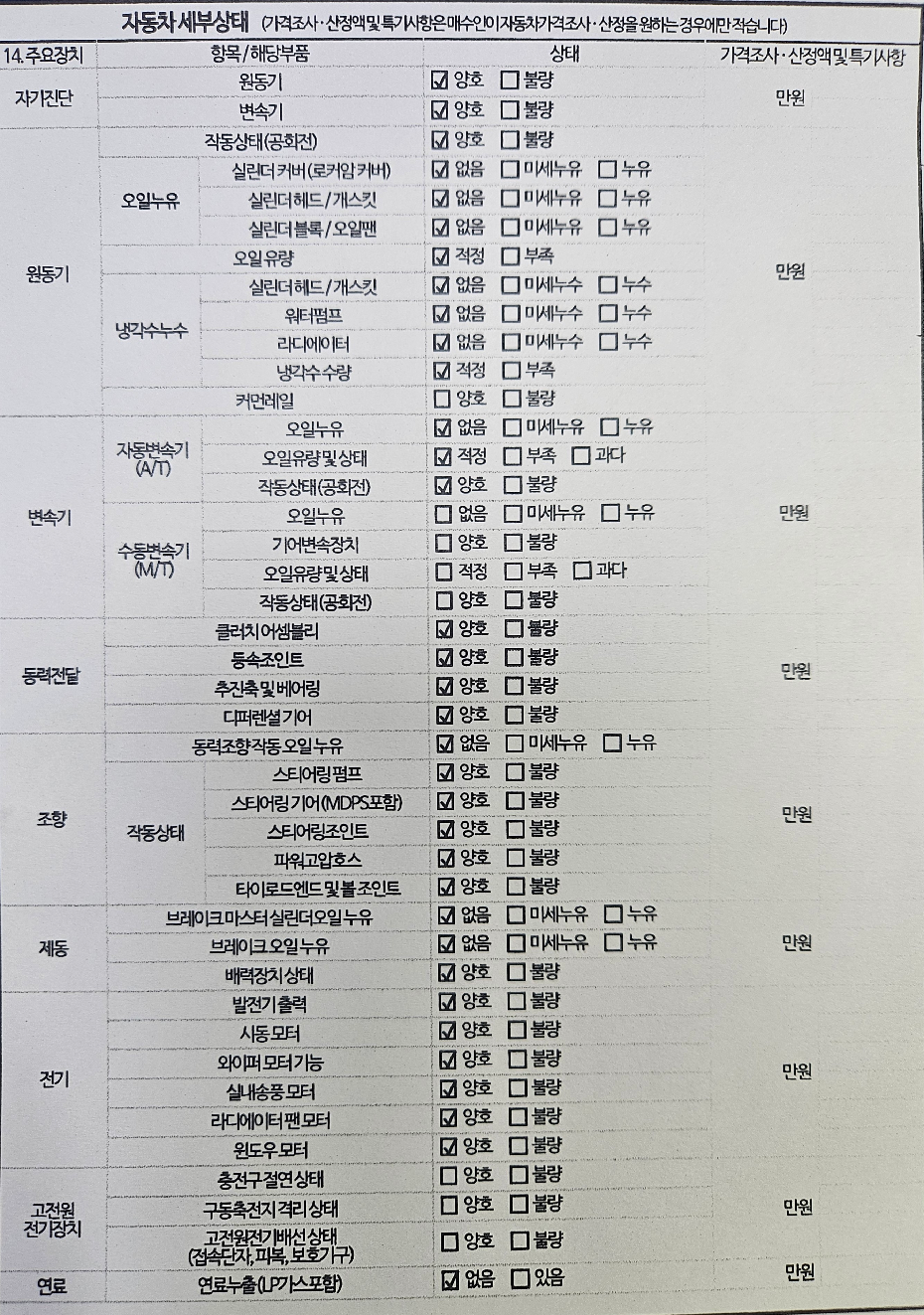 Детальное состояние автомобиля