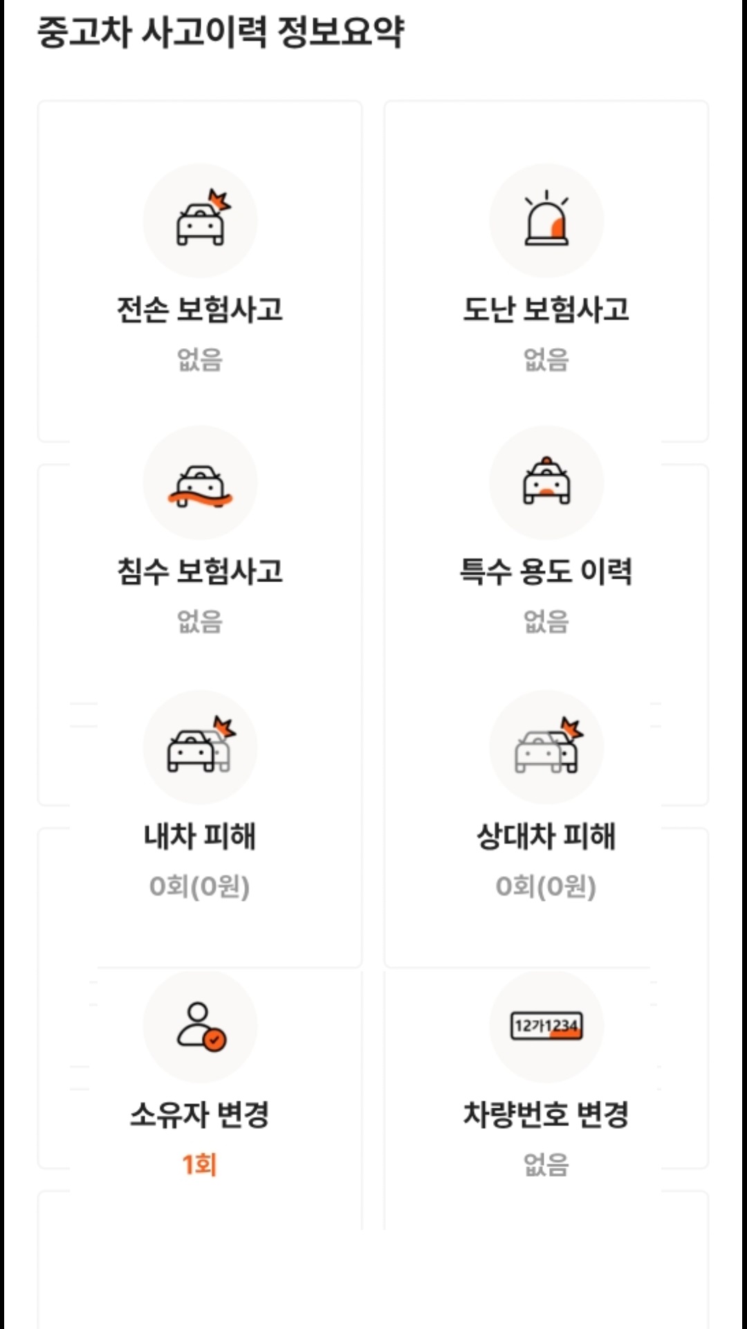 Детальное состояние автомобиля