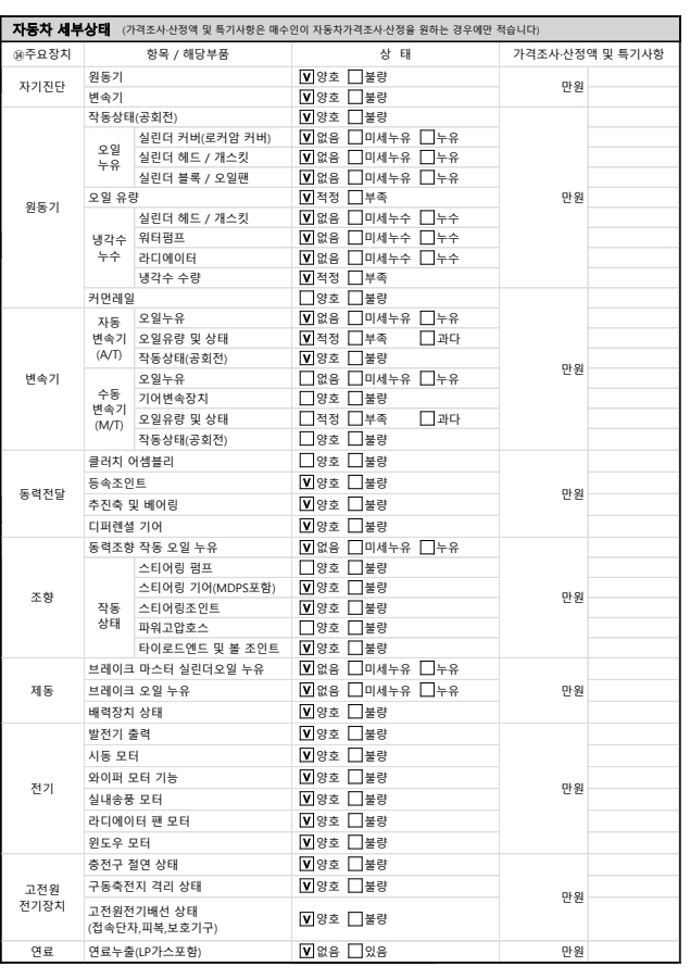 Детальное состояние автомобиля