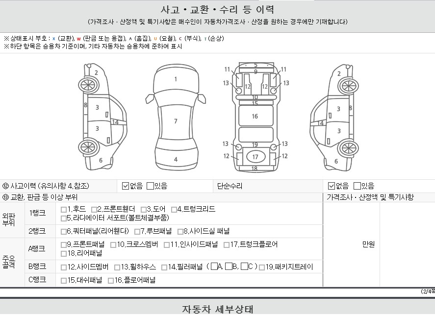 Детальное состояние автомобиля