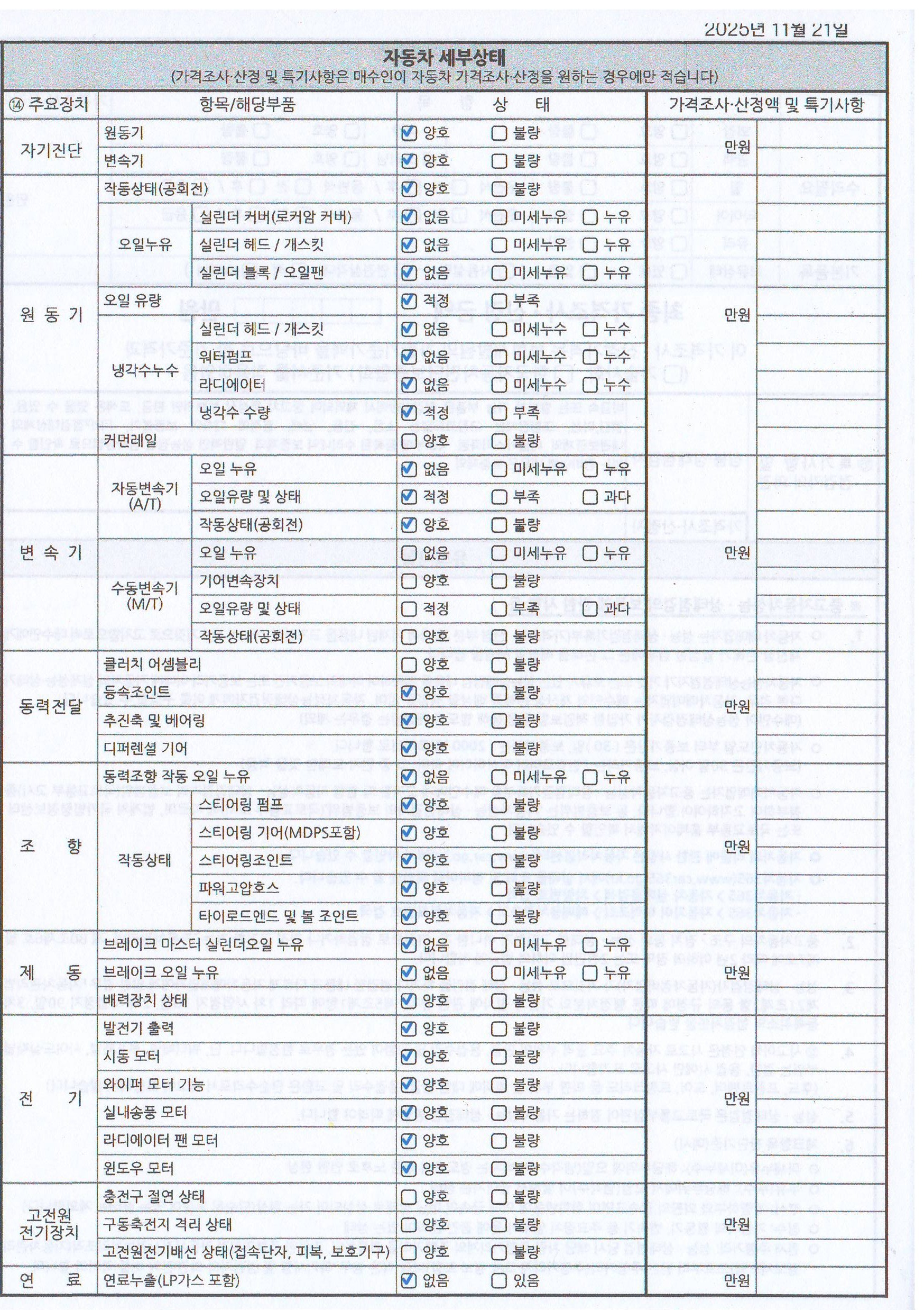 Детальное состояние автомобиля