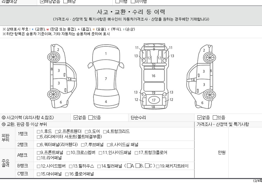 Детальное состояние автомобиля