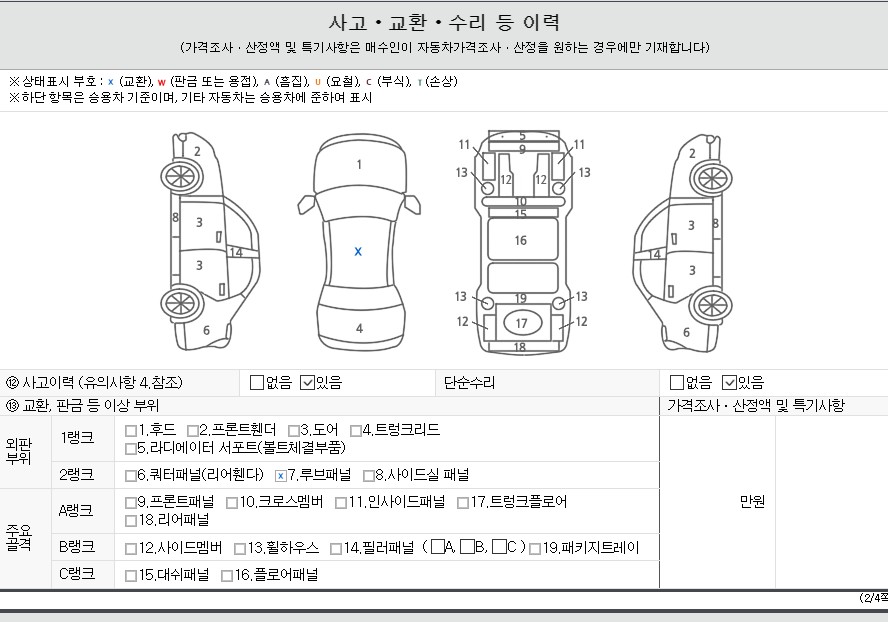 Детальное состояние автомобиля
