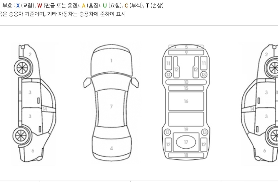 Основная информация и общее состояние / история аварий и ремонтов
