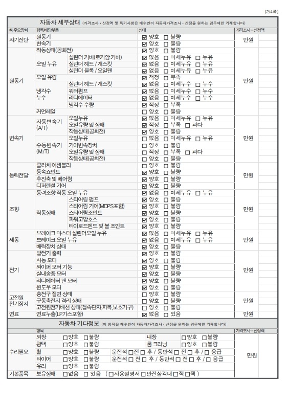 Детальное состояние автомобиля
