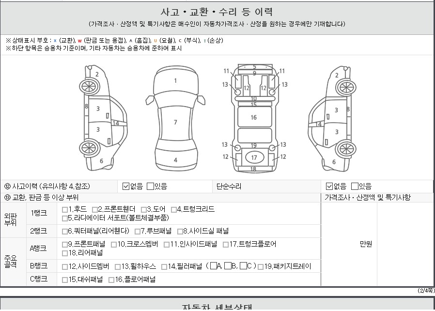 Детальное состояние автомобиля