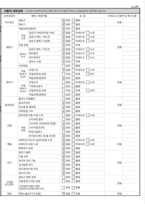 Детальное состояние автомобиля