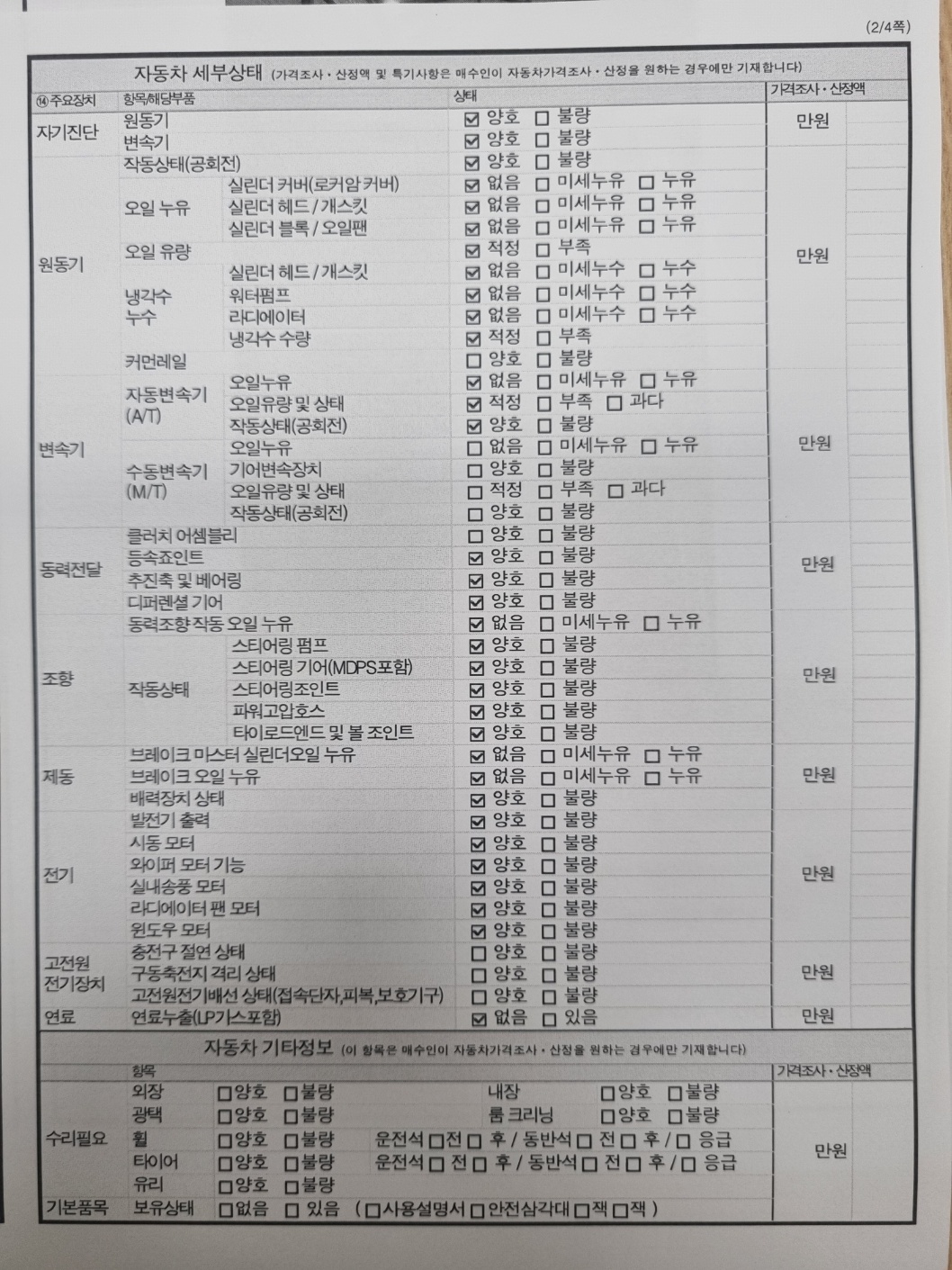 Детальное состояние автомобиля