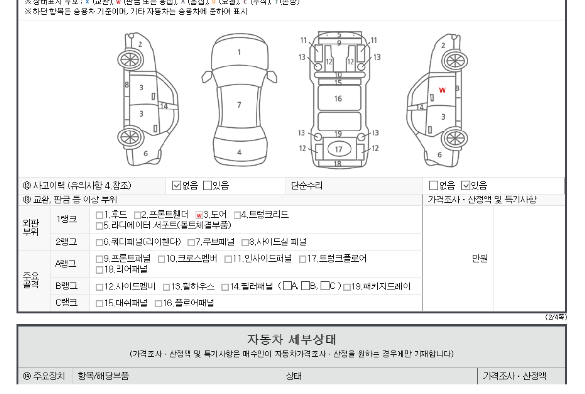 Детальное состояние автомобиля