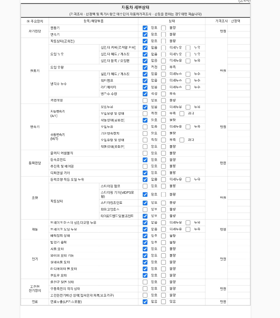 Детальное состояние автомобиля