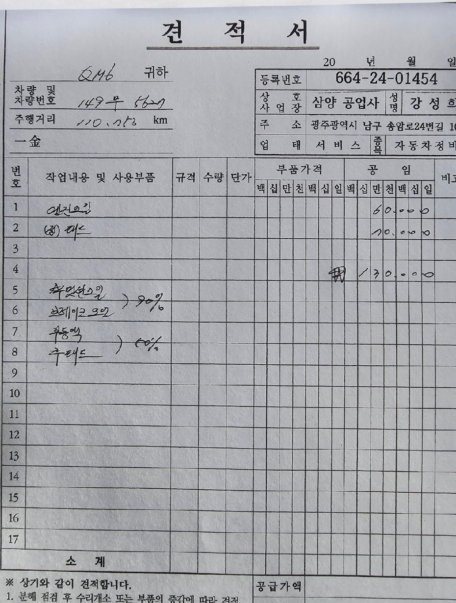 Фотографии, сделанные во время проверки, подписи