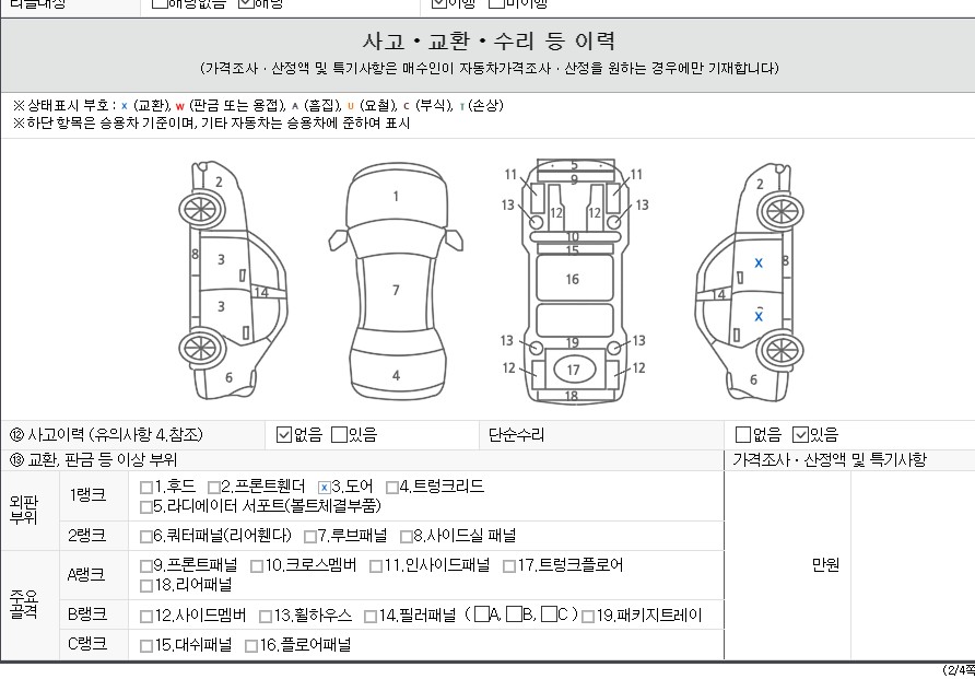 Детальное состояние автомобиля