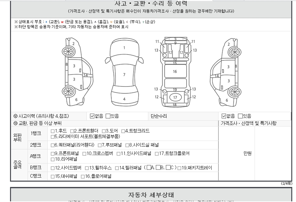 Детальное состояние автомобиля