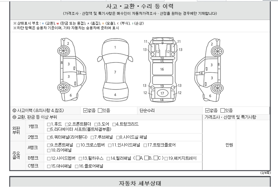 Детальное состояние автомобиля