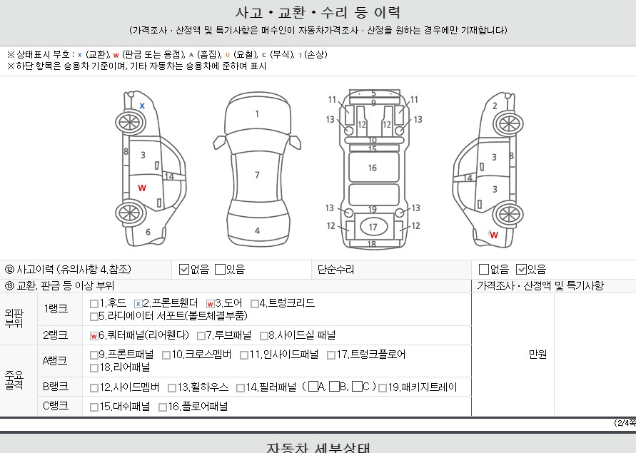 Детальное состояние автомобиля