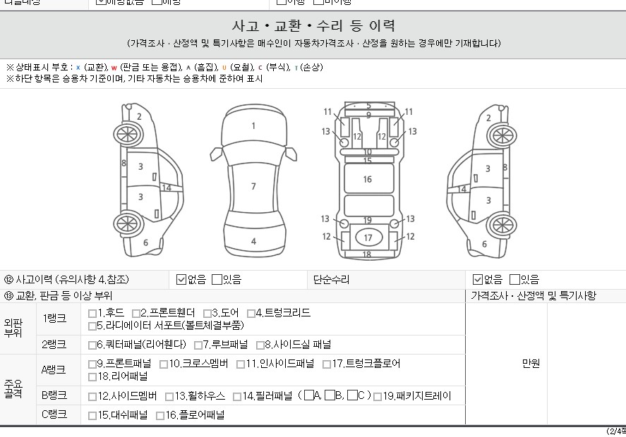 Детальное состояние автомобиля