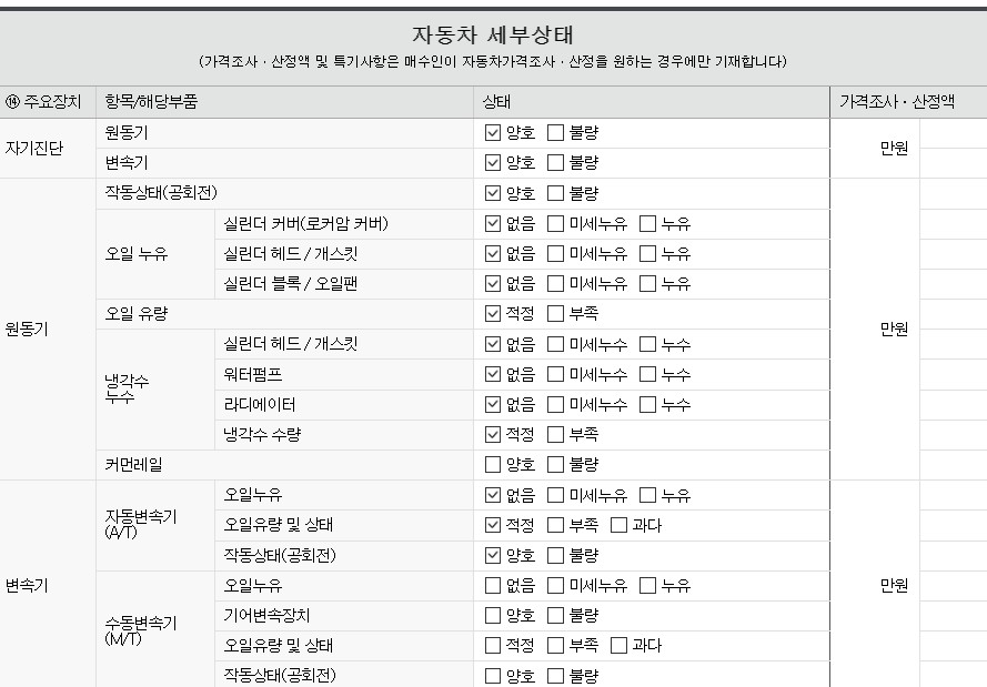 Подробное состояние автомобиля и другая информация