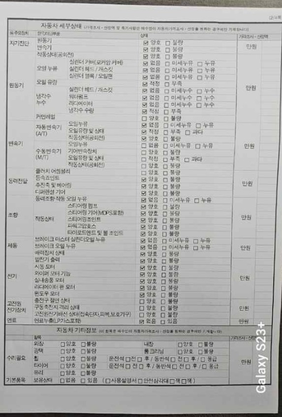 Детальное состояние автомобиля