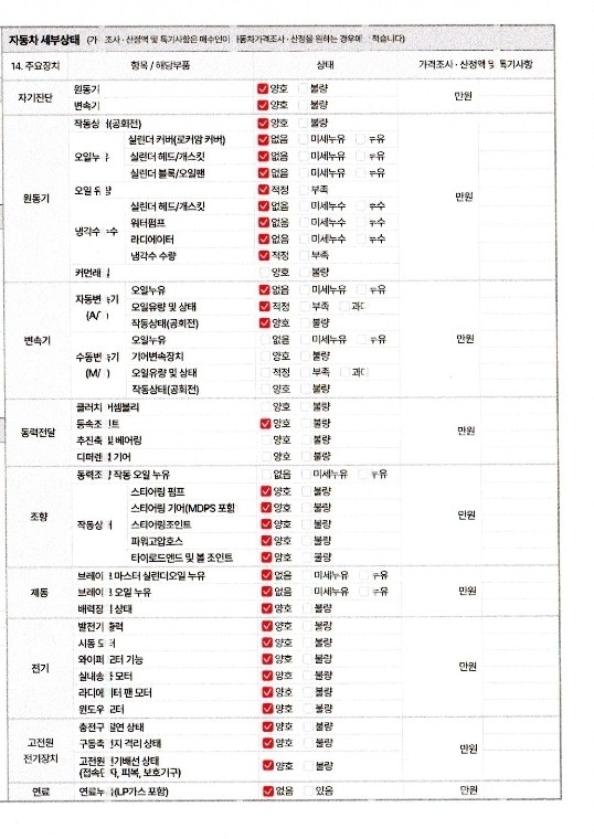 Детальное состояние автомобиля