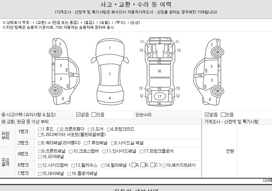 Детальное состояние автомобиля