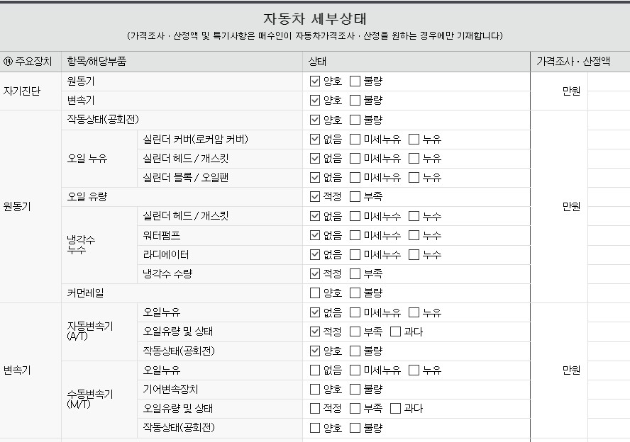 Подробное состояние автомобиля и другая информация