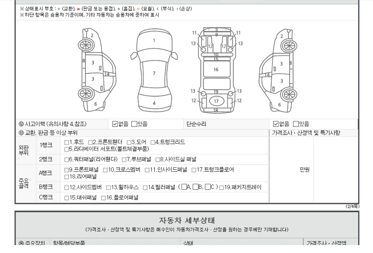 Детальное состояние автомобиля