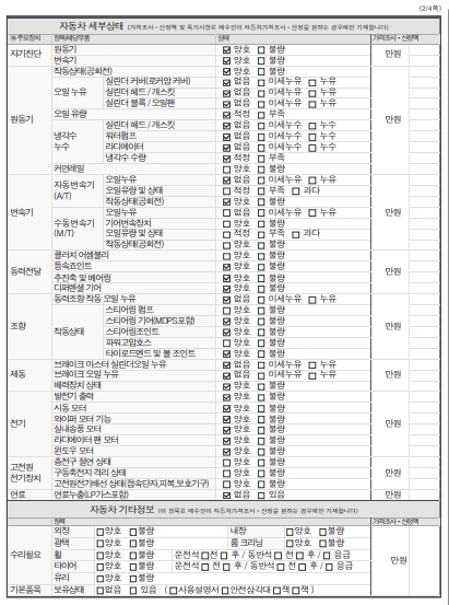 Детальное состояние автомобиля