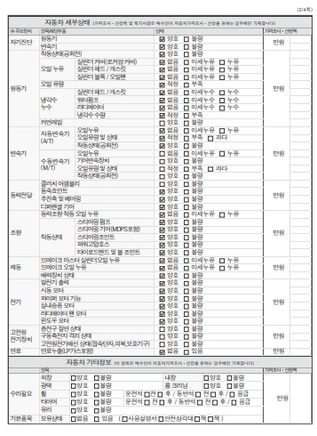 Детальное состояние автомобиля