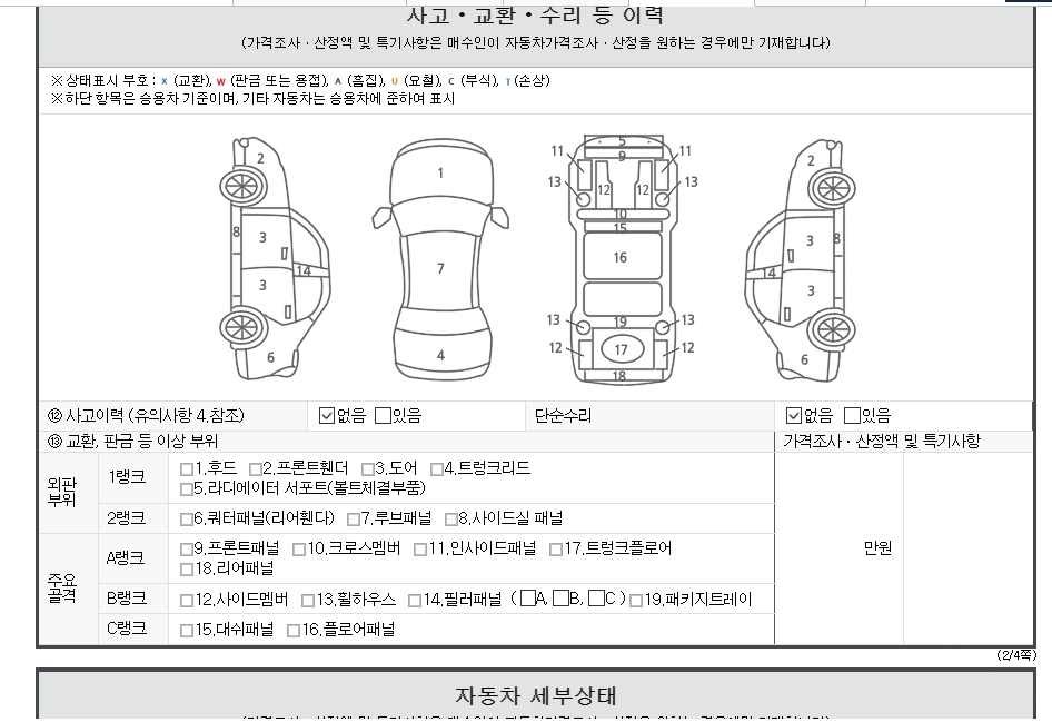Детальное состояние автомобиля