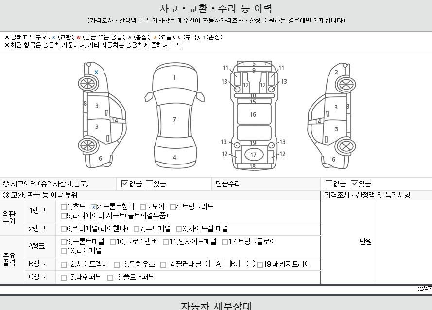 Детальное состояние автомобиля