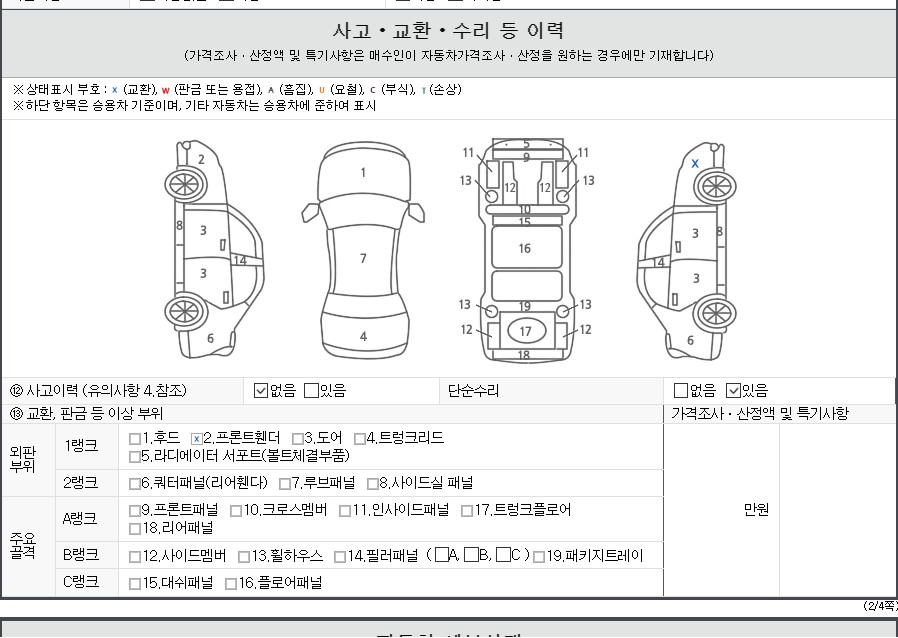 Детальное состояние автомобиля
