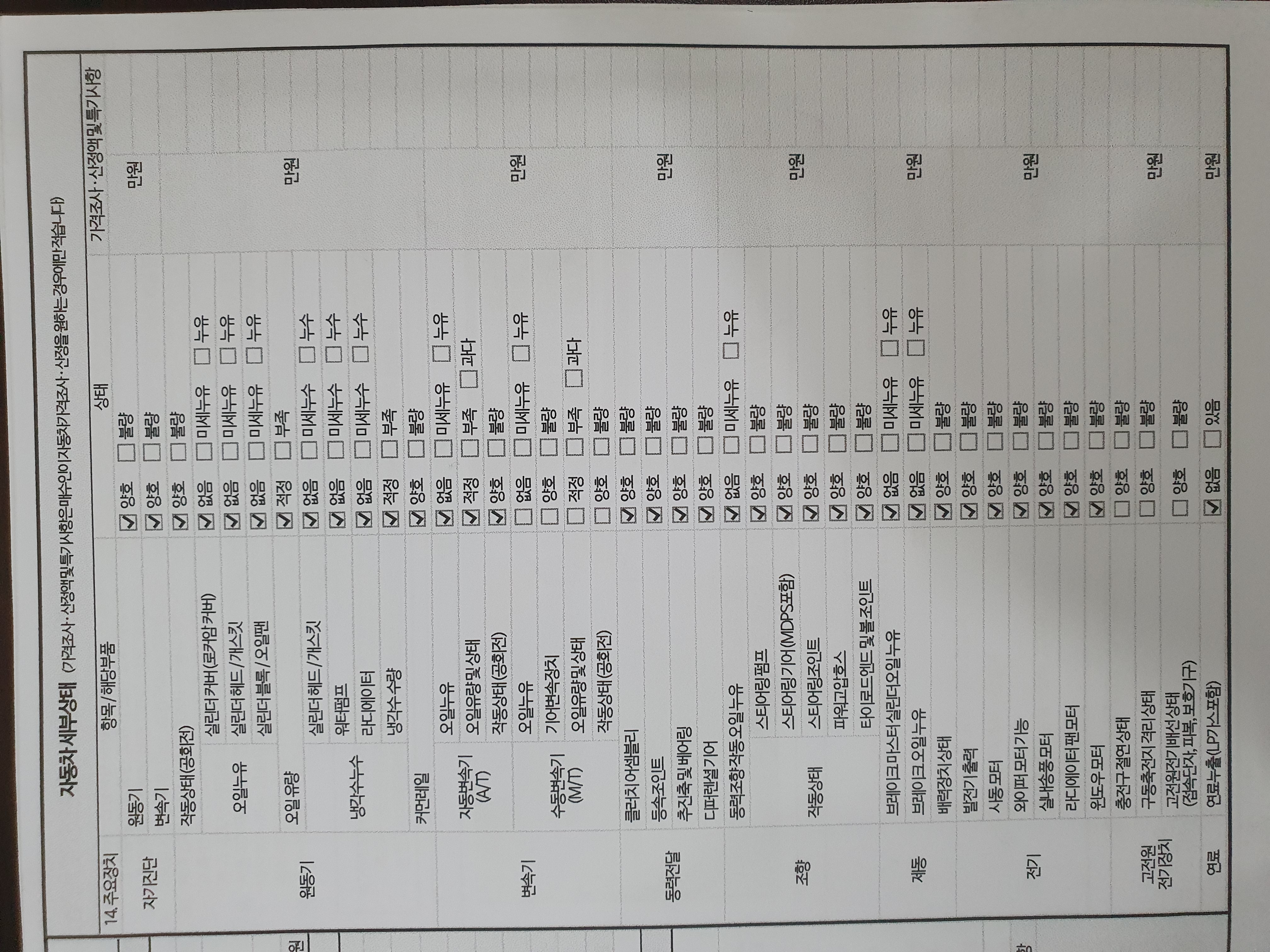 Детальное состояние автомобиля