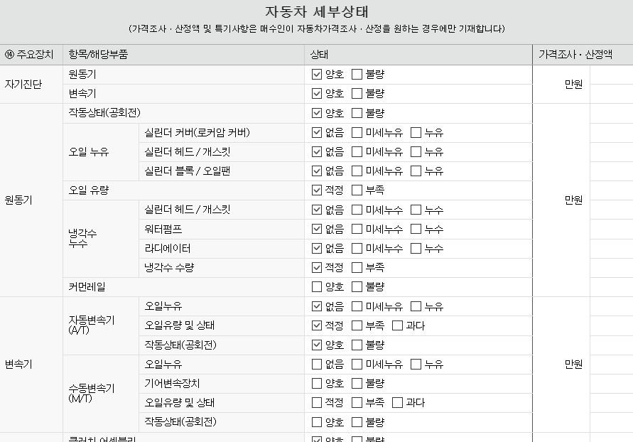 Подробное состояние автомобиля и другая информация