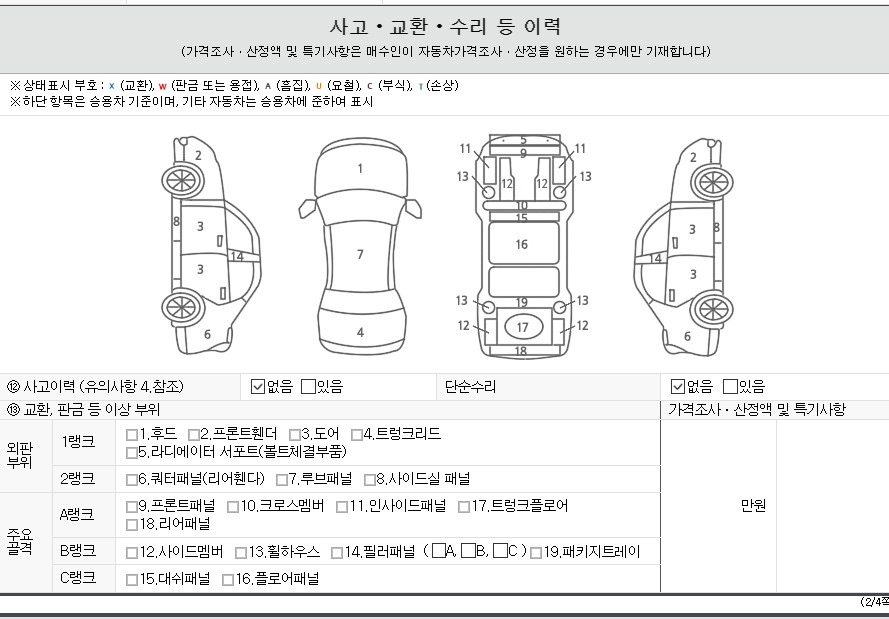 Детальное состояние автомобиля