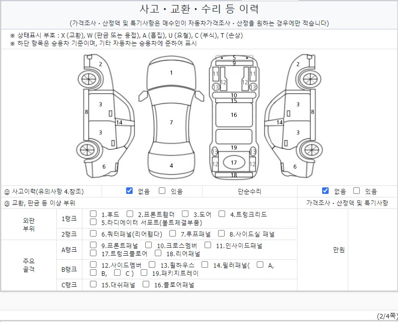 Детальное состояние автомобиля