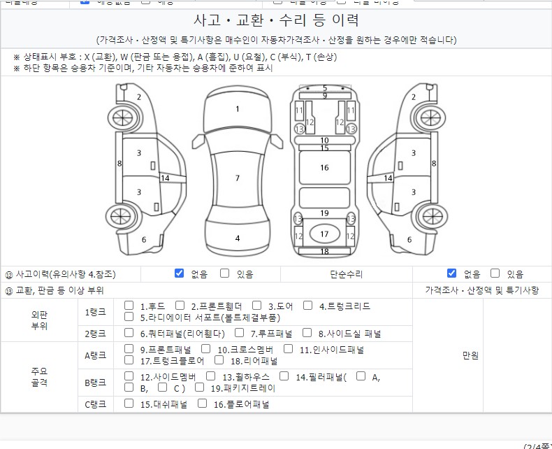 Детальное состояние автомобиля