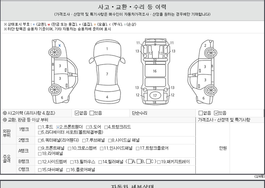 Детальное состояние автомобиля
