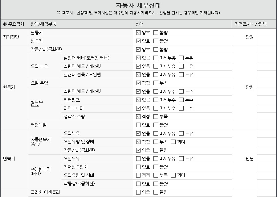 Подробное состояние автомобиля и другая информация