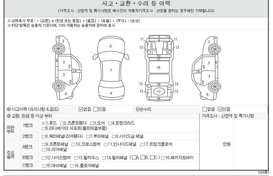 Детальное состояние автомобиля