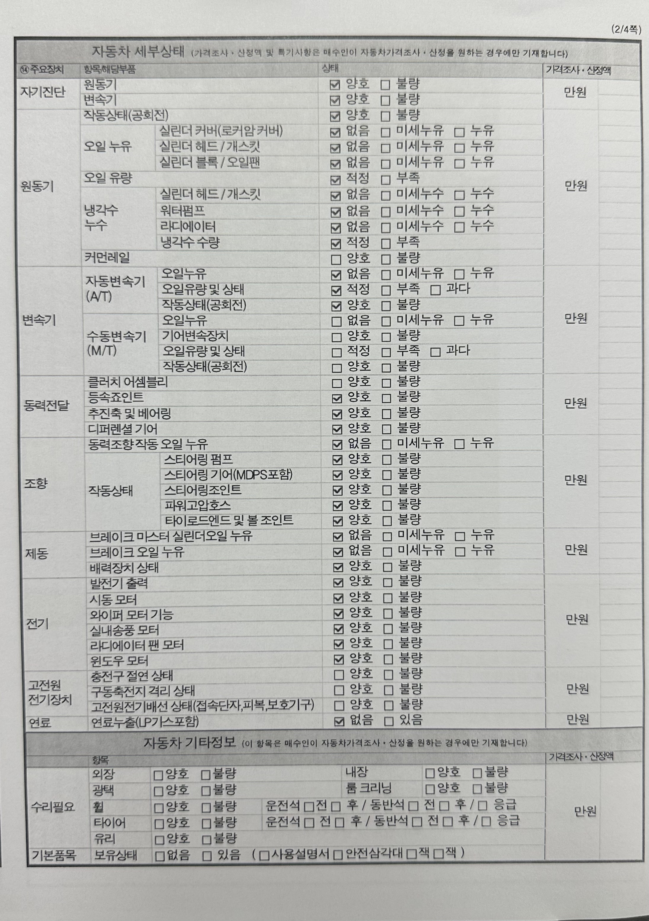 Детальное состояние автомобиля